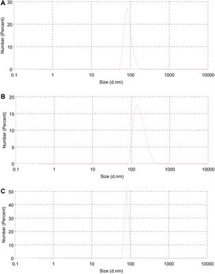 Production and Characterization of Keratin/Tragacanth Gum Nanohydrogels for Drug Delivery in Medical Textiles